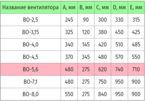 Габаритные размеры